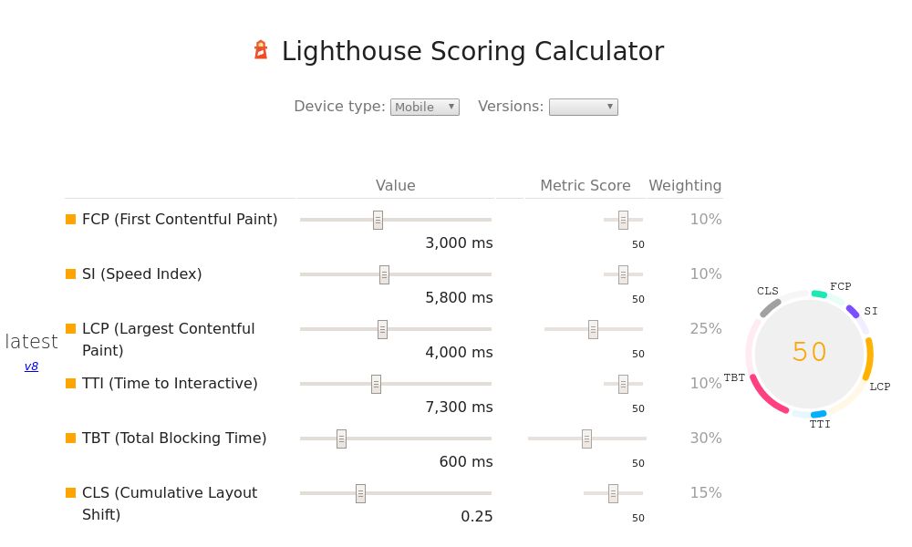 Screenshot of Lighthouse Scoring Calculator